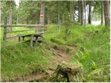 Bad Kleinkirchheim - Rossalmhütte